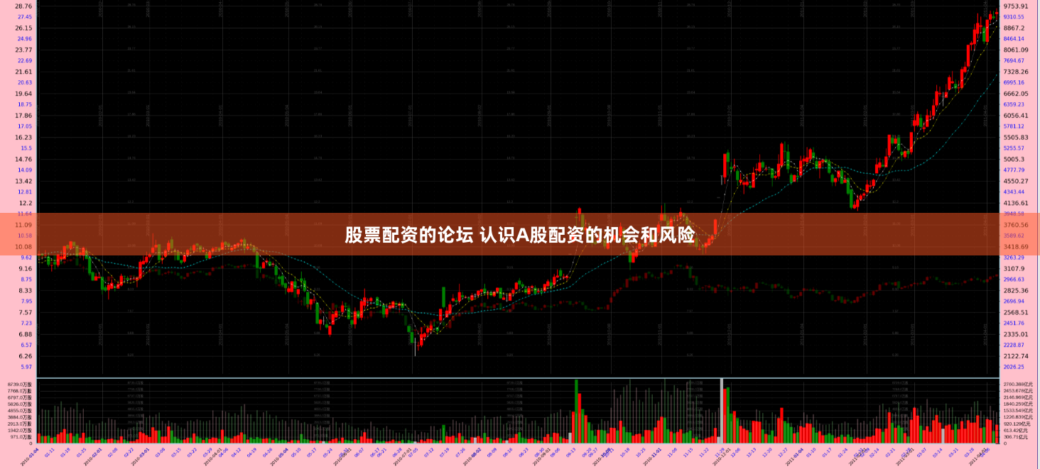 股票配資的論壇 認識A股配資的機會和風險