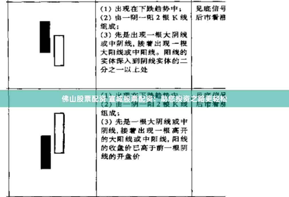 佛山股票配資 宣城股票配資：助您投資之路更輕松