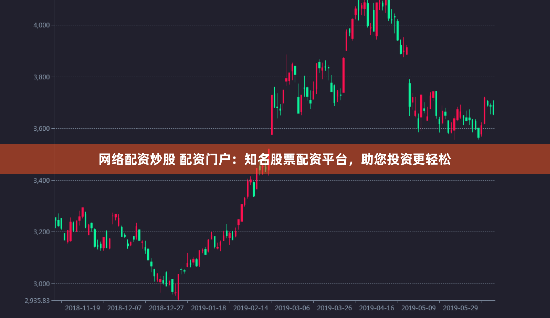 網(wǎng)絡配資炒股 配資門戶：知名股票配資平臺，助您投資更輕松